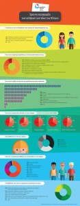 infographics
